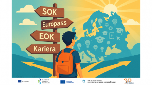 Ilustracija šolarja, ki je na razpotju, pred njim je tudi tabla s puščicami do SOK, EOK, Europass,.. ter spodaj logotipi projektov, ter  financerjev projekta.